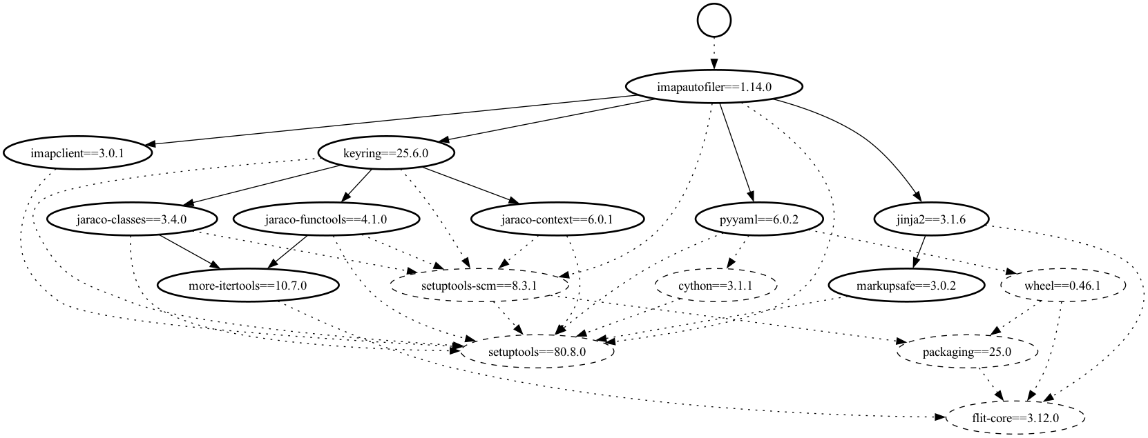 Example graph